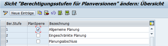 SAP IM Investitionsprojekte Berechtigungsstufen