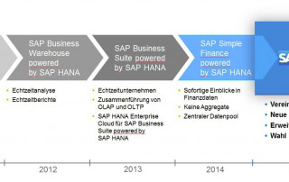 SAP S/4HANA