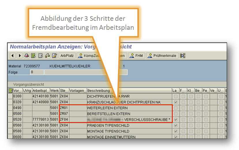 SAP Fremdbearbeitung Prozessschritte