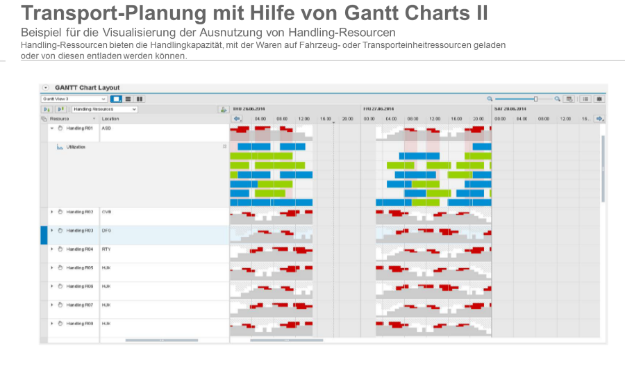 SAP TM 9.3 Gantt Chart Handling Ressources