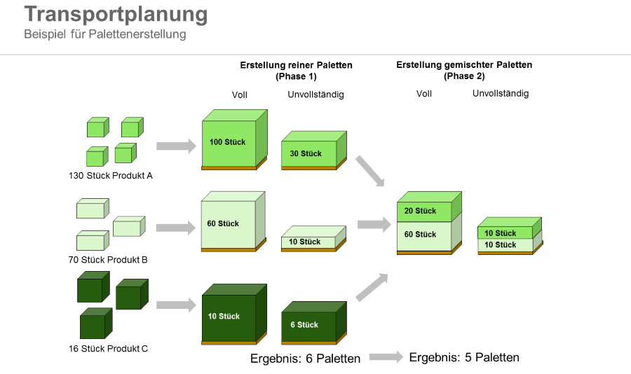 SAP TM 9.3 Was ist neu im aktuellen Release? SERKEM