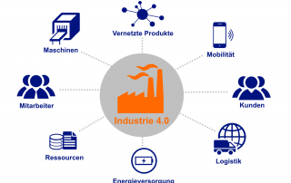 Industrie 4.0 Produktion Smart Factory