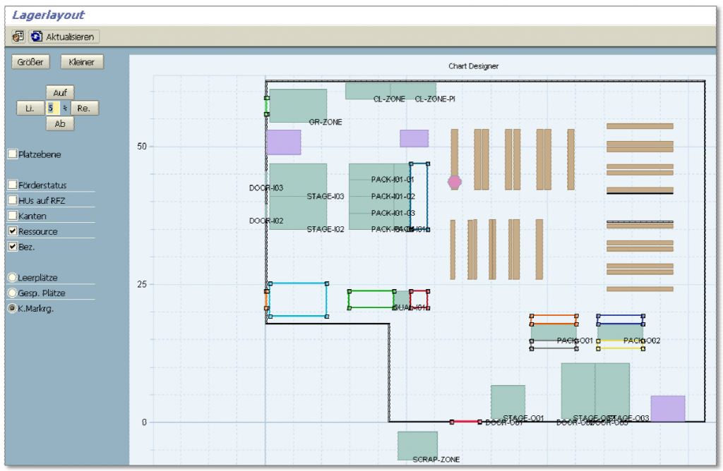 SAP EWM Migration SAP Lagerlayout