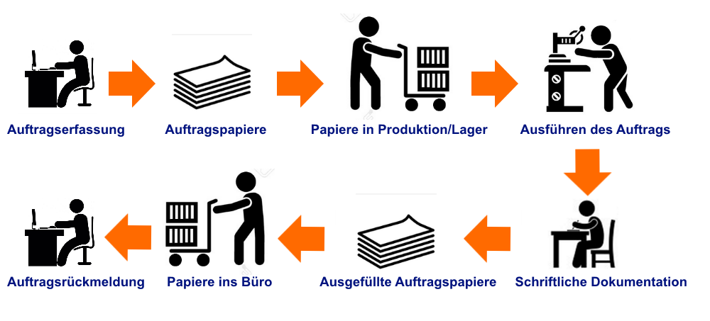 Stationaere Datenerfassung