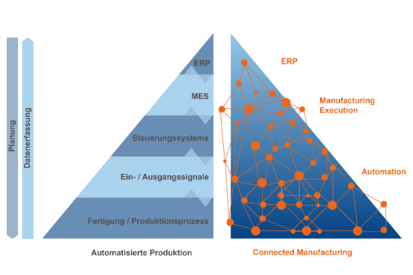 Connected Manufacturing – Zwischen Serie und Einzelstück wechseln (Industrie 4.0, Teil 4)