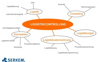 SAP Logistikcontrolling LIS LIB