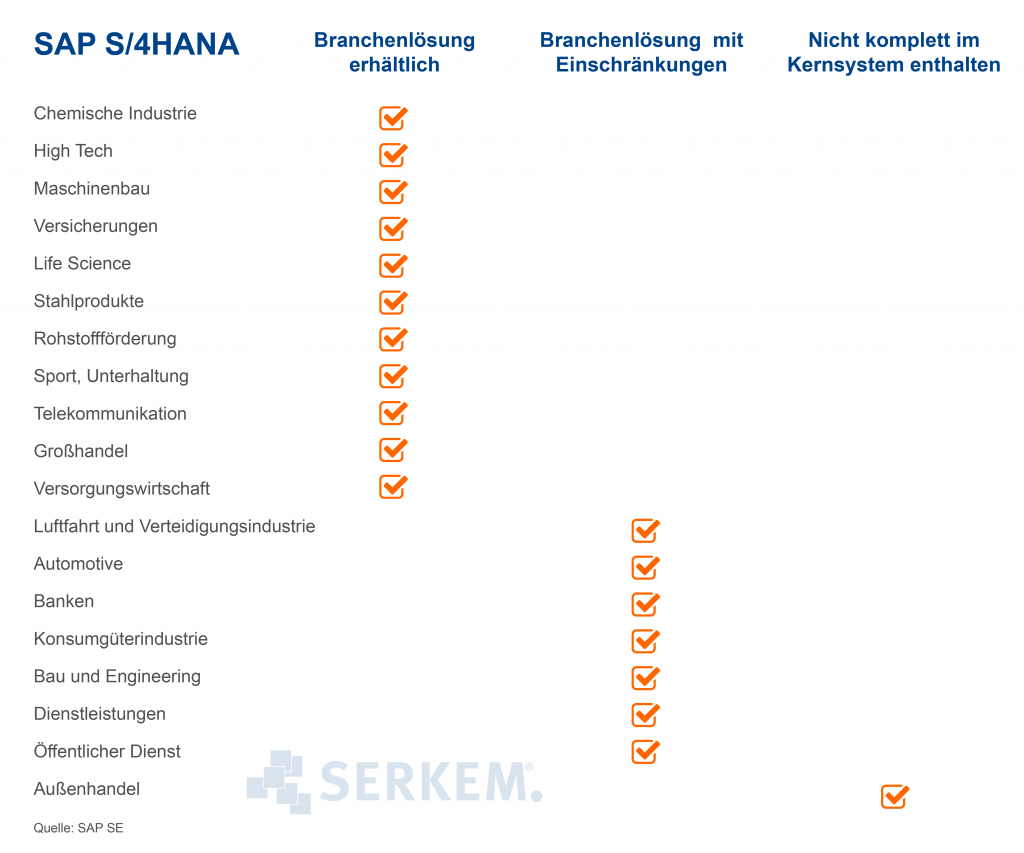SAP HANA, Funktionen, Vergleich