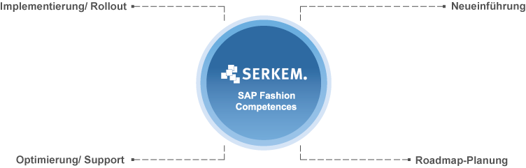 SAP Fashion Logistik serkem Mode Lager