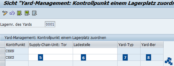 SAP EWM Kontrollpunkte Easy Access definieren 2