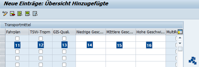 SAP EWM Transportmittel SCM Basis definieren