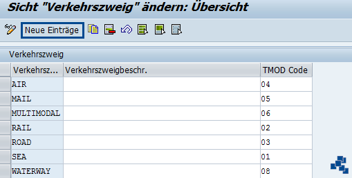 SSAP EWM Verkehrszweig pflegen neuer Eintrag