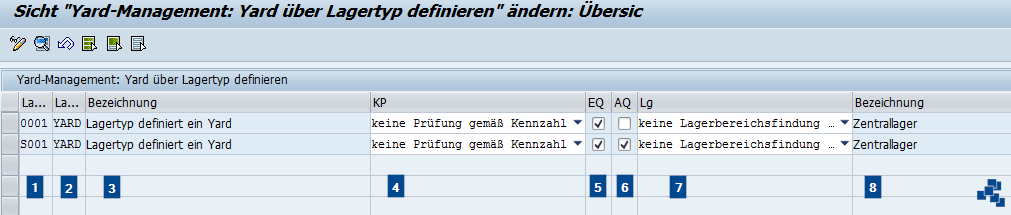 SAP EWM Yard über Lagertyp neuer Eintrag