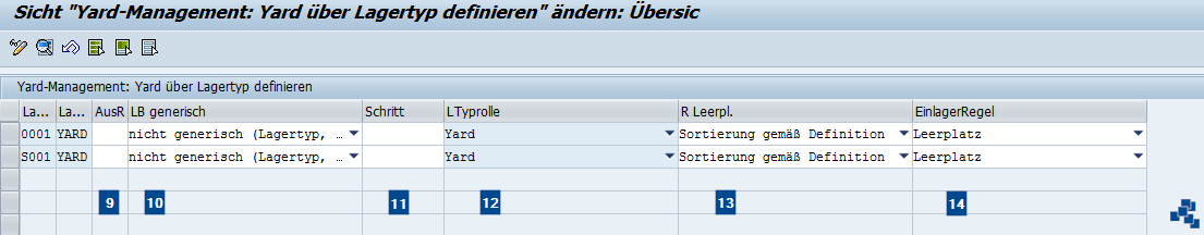 SAP EWM Yard über Lagertyp neuer Eintrag