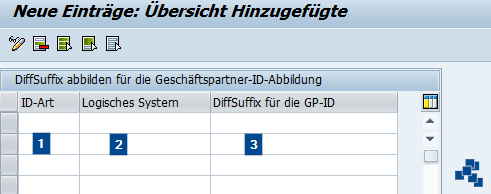 SAP EWM Abbildung Geschaeftspartner Differenzierungssuffix abbilden