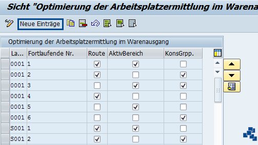 Sap Ewm Optimierung Der Arbeitsplatzermittlung Im Warenausgang Serkem