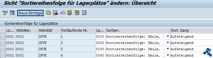 SAP EWM Sortierreihenfolge für Aktivitätsbereich definieren neuer Eintrag