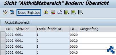 SAP EWM Zuordnung Lagerplätze zu Aktivitätsbereichen neuer Eintrag