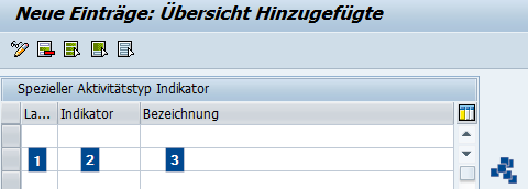 SAP EWM Spezieller Aktivitaetsindikator definieren