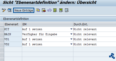 SAP EWM Ebenenart definieren neuer Eintrag