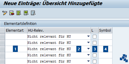SAP EWM Elementart definieren
