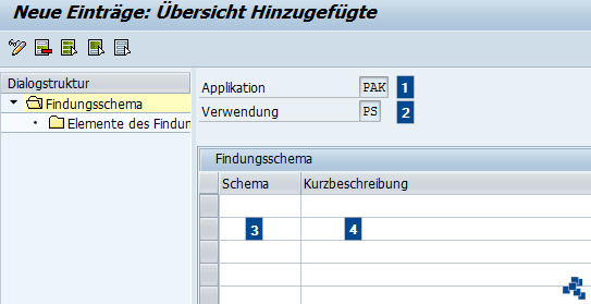 SAP EWM Findungsschema definieren