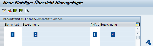 SAP EWM Packmittelart der Elementart zuordnen