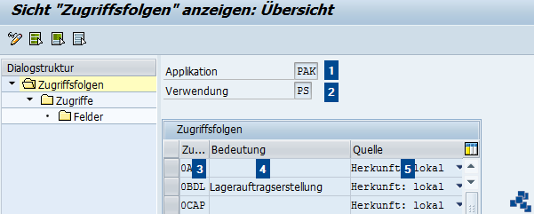 SAP EWM Zugriffsfolgen definieren