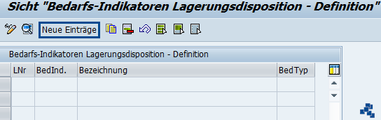 SAP EWM Bedarfsindikatoren definieren_neuer Eintrag