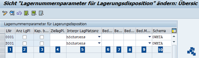 SAP EWM Lagernummerparameter für Lagerungsdisposition definieren