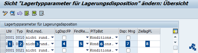SAP EWM Lagertypparameter für Lagerungsdisposition definieren