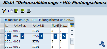 SAP EWM Attribute fuer Dekonsolidierung definieren