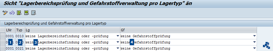 SAP EWM Lagerbereichsprüfung