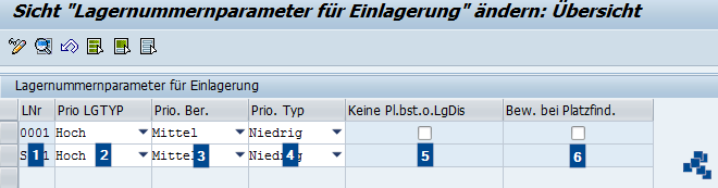 SAP EWM Lagernummernparameter für Einlagerung definieren