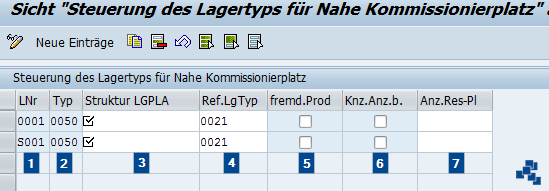 SAP EWM Lagertypsteuerung Nahe Kommissionierfestplatz