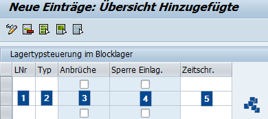 SAP EWM Lagertypsteuerung im Blocklager