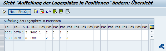 SAP EWM Platzaufteilungen definieren_neuer Eintrag