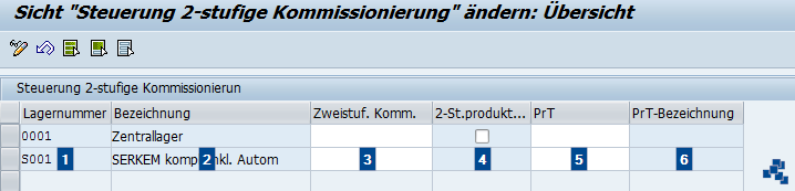 SAP EWM 2-stufige Kommissionierung einrichten