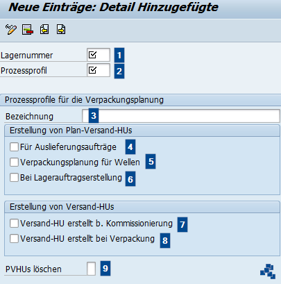 SAP EWM Prozessprofile fuer Verpackungsplanung definieren