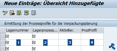 SAP EWM Prozessprofile fuer die Verpackungsplanung ermitteln
