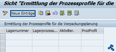 SAP EWM Prozessprofile für die Verpackungsplanung ermitteln_neuer Entwurf