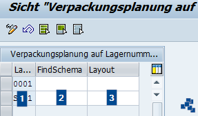SAP EWM Verpackungsplanung auf Lagernummerebene konfigurieren