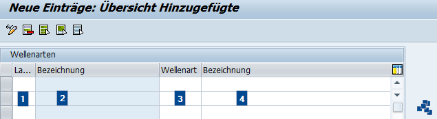 SAP EWM Wellenarten pflegen