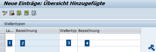SAP EWM Wellentypen pflegen_neuer Eintrag
