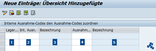 SAP EWM Interne Ausnahme-Codes den Ausnahme-Codes zuordnen