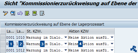 SAP EWM Kommissionierzurückweisung auf Ebene der Lagerprozessart festlegen