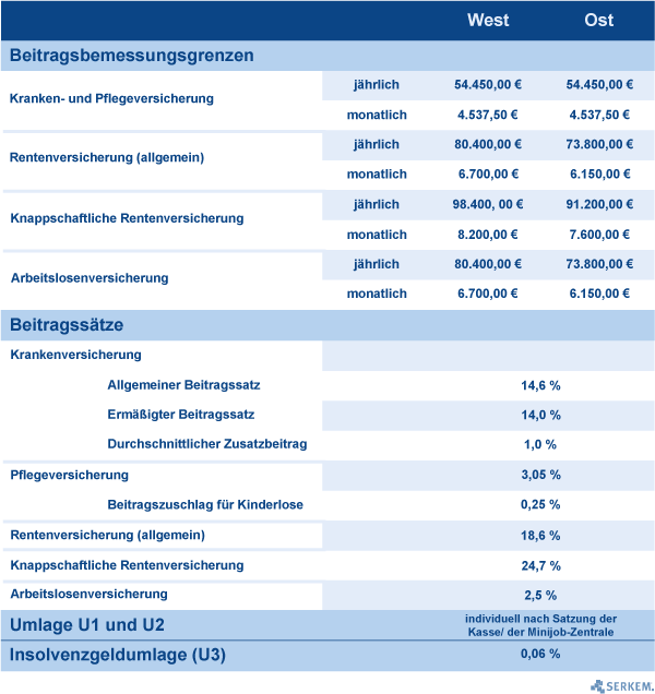 Änderung freiwillige krankenversicherung 2018