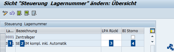 SAP EWM Lagernummernsteuerung für Ruecklagerung definieren_neuer Eintrag
