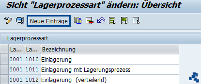 SAP EWM Lagerprozessart für Rücklagerung definieren_neuer Eintrag