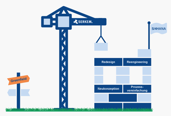 SAP S/4HANA Greenfield-Migration mit SERKEM