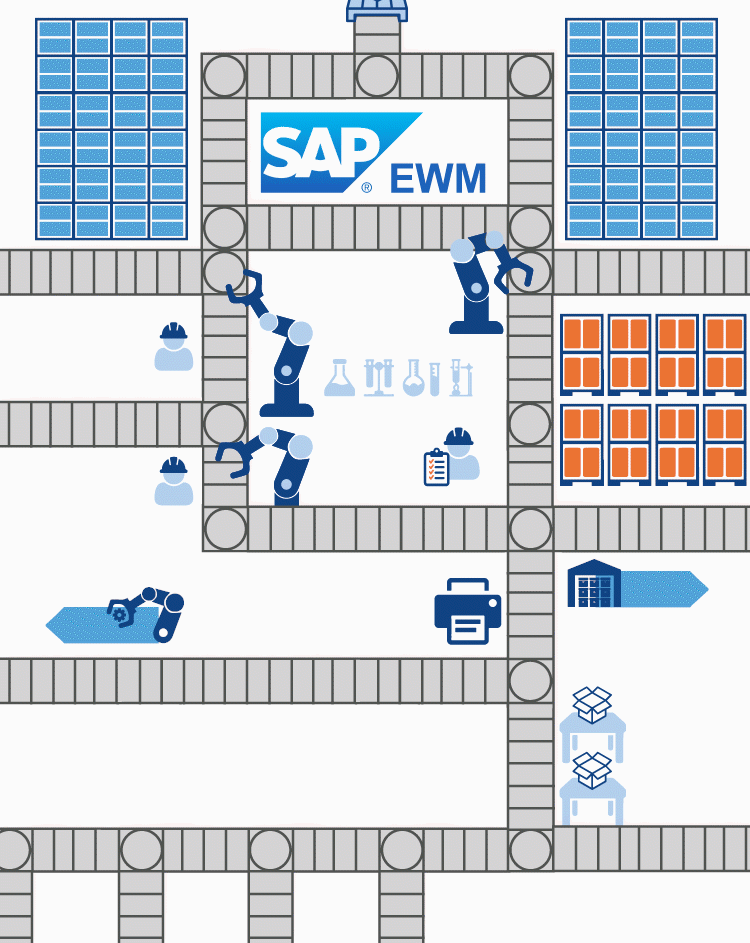 Alzchem Anbindung eines automatischen PalettenShuttleLagers in SAP EWM